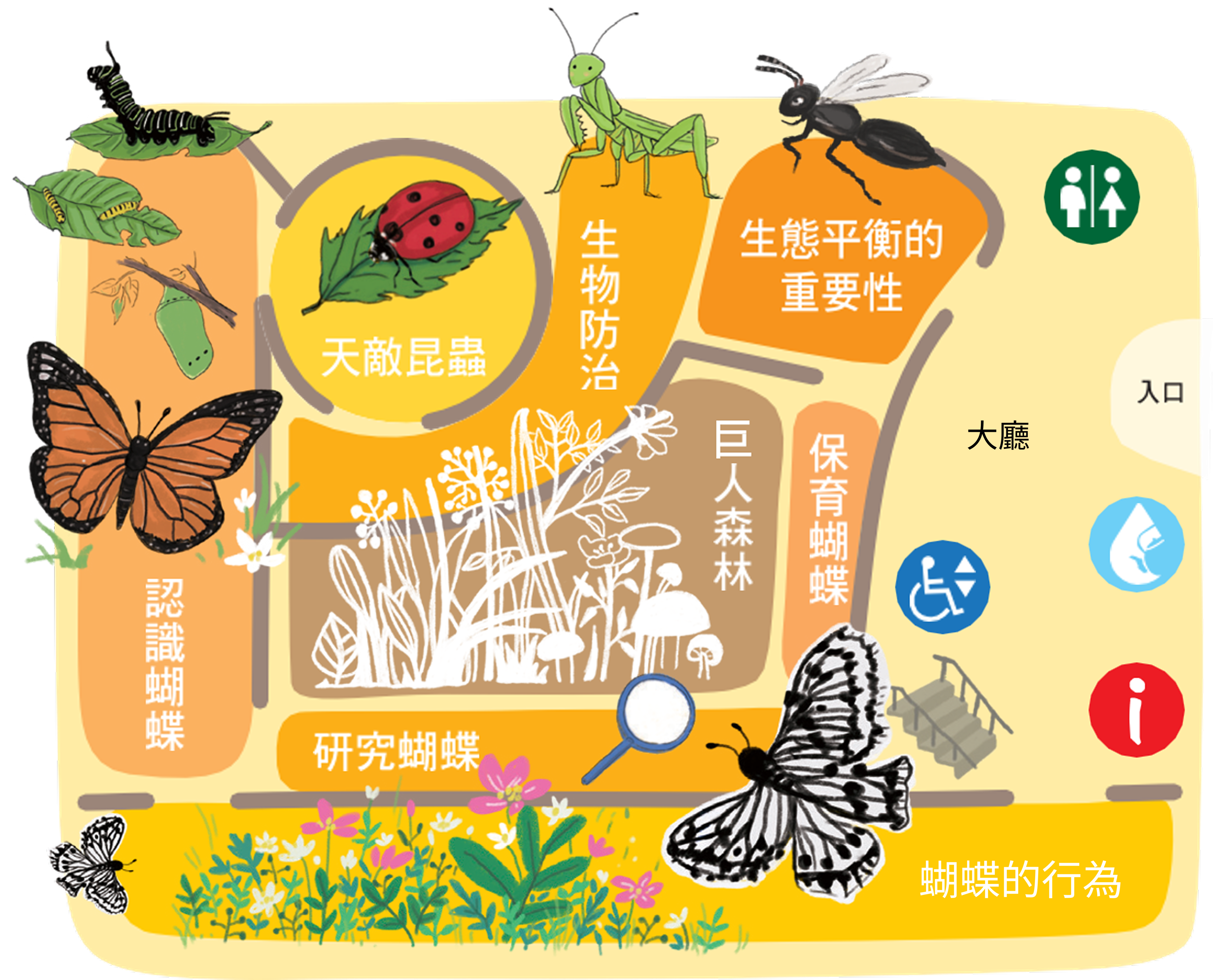 生物產業館一樓配置圖，說明如上文字