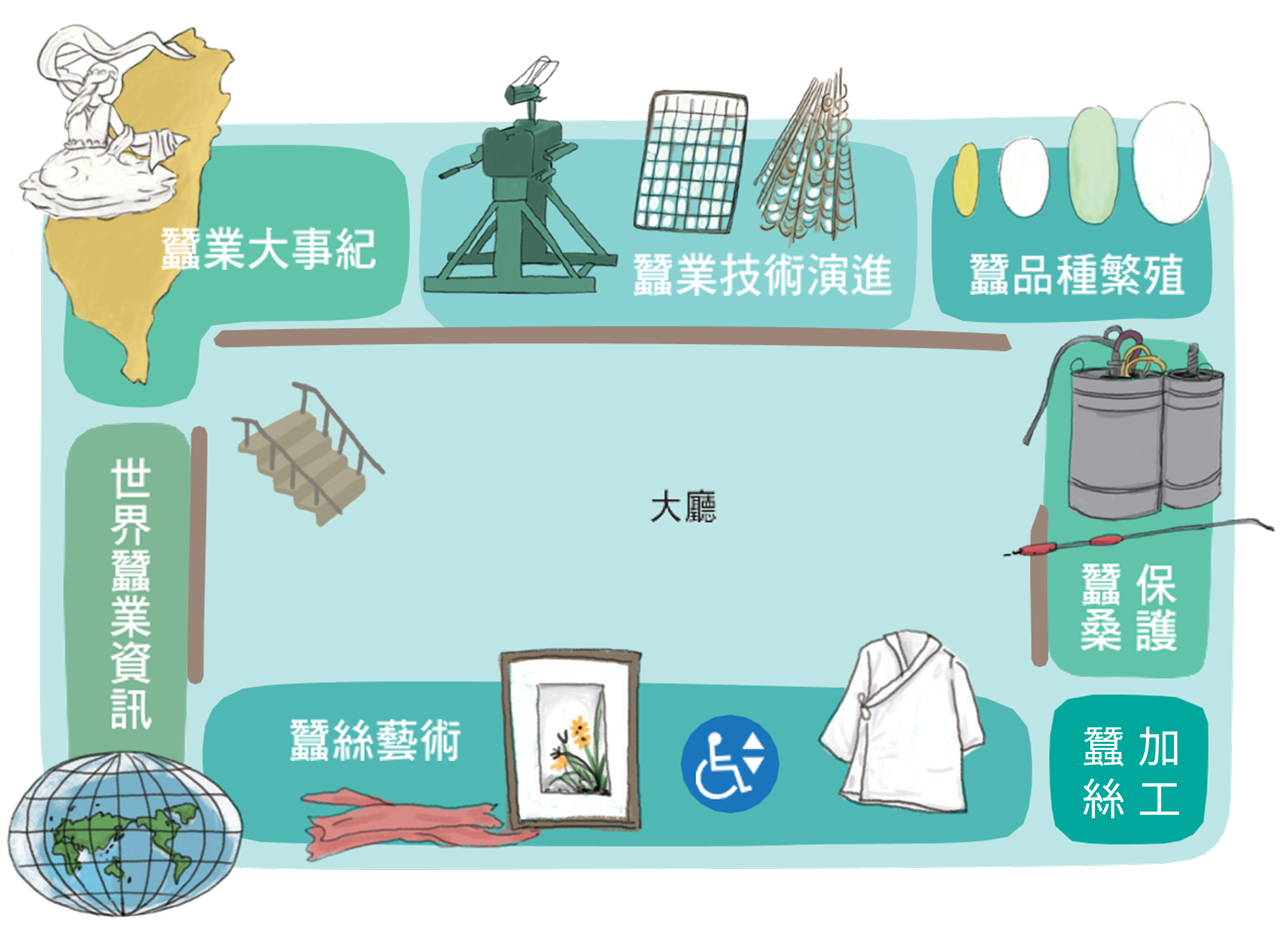 台灣蠶業文化館2樓配置圖，說明如上。