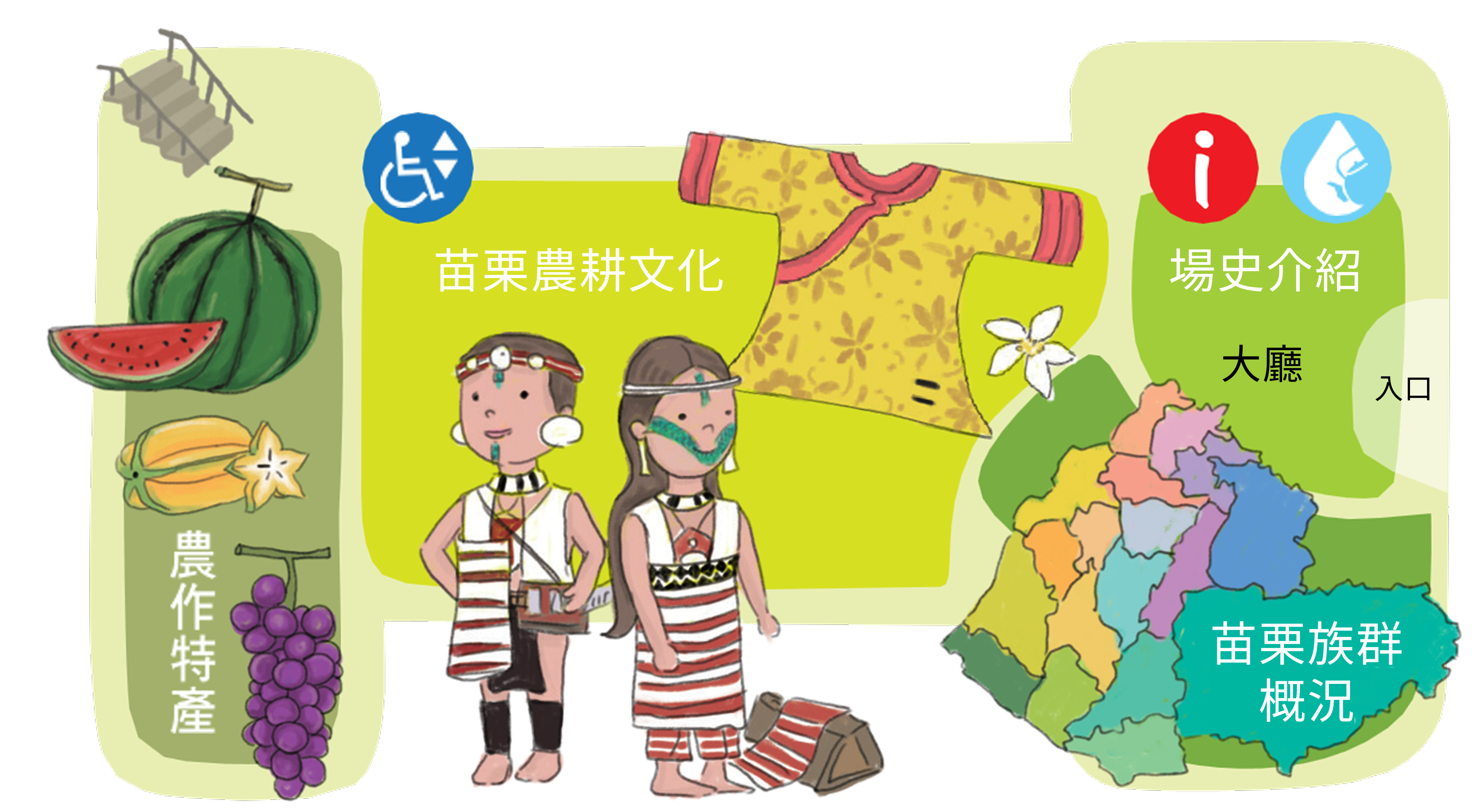 農業博覽館1樓配置圖，說明如上